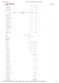 SRH vs DC IPL 2025 scorecard.